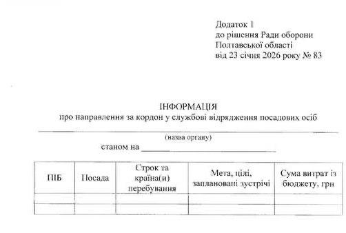 Депутати і чиновники звітуватимуть за закордонні відрядження – рішення Ради оборони області