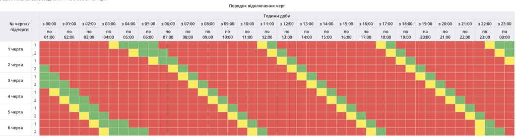 Режим 5 черг, увімкнення по годині: 8 лютого на Полтавщині діятимуть масштабні графіки відключень