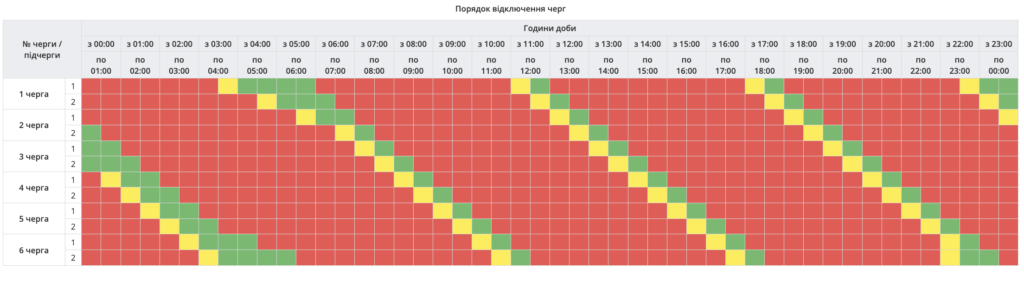 Графік відключення світла на 9 лютого Енергетики змушені залучати до 5 черг одночасно й подавати світло по годині, щоб збалансувати мережу