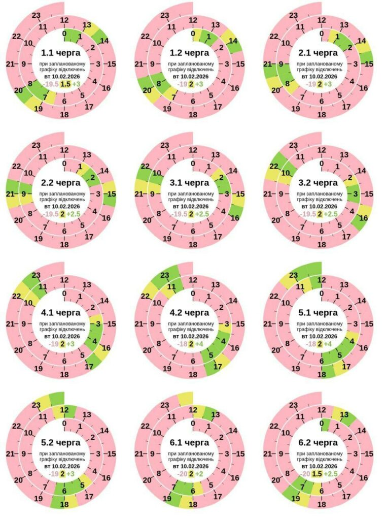 ЗМІСТ писав про про проблеми зі світлом на Полтавщині. 