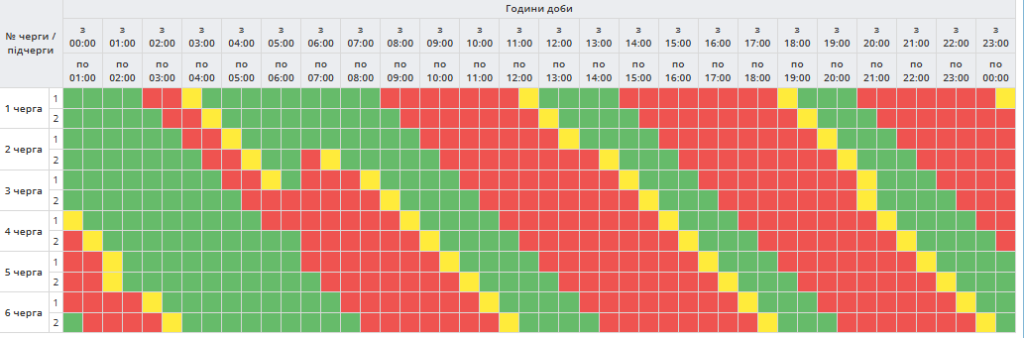 На Полтавщині скоротили тривалість відключення світла на 22 лютого
