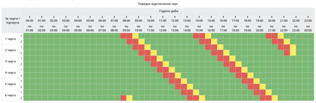 У Полтаві запровадили відключення відключення світла та графіки обмежень потужності на 21 березня