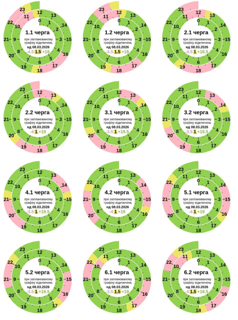 Графік відключень світла для Полтавщини на 8 березня