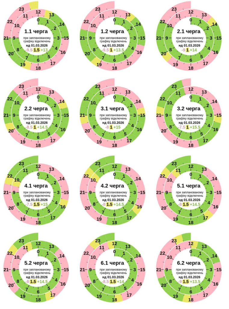 У Полтаві скоротили тривалість відключень світла на 1 березня