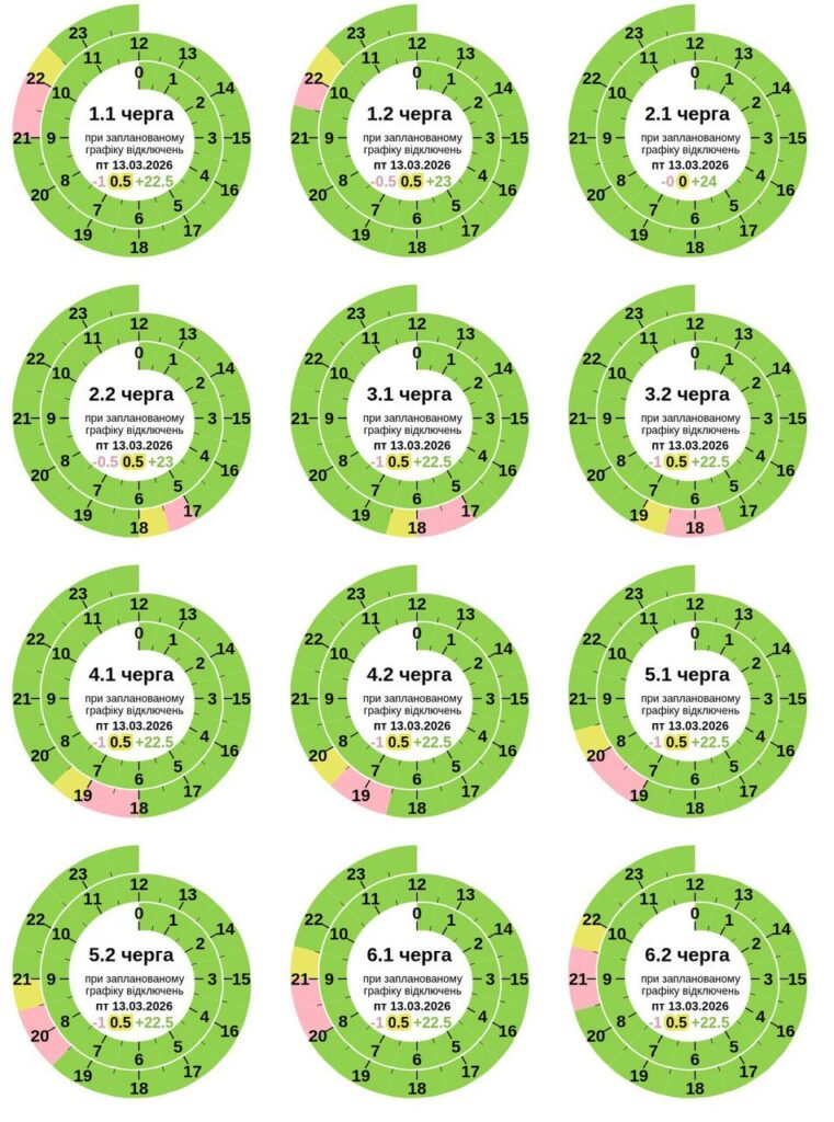 Впродовж дня для кожної з шести черг знеструмлення триватимуть по годинні починаючи з 17:00 відповідно до впроваджених графіків відключень світла.
