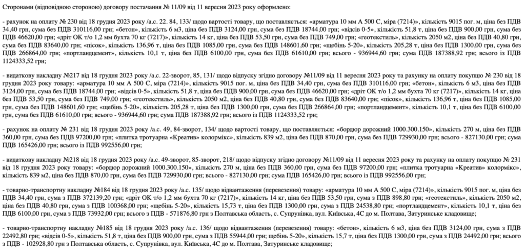 кладовище Хто опинився на лаві підсудних у справі про розкрадання на Алеї Героїв