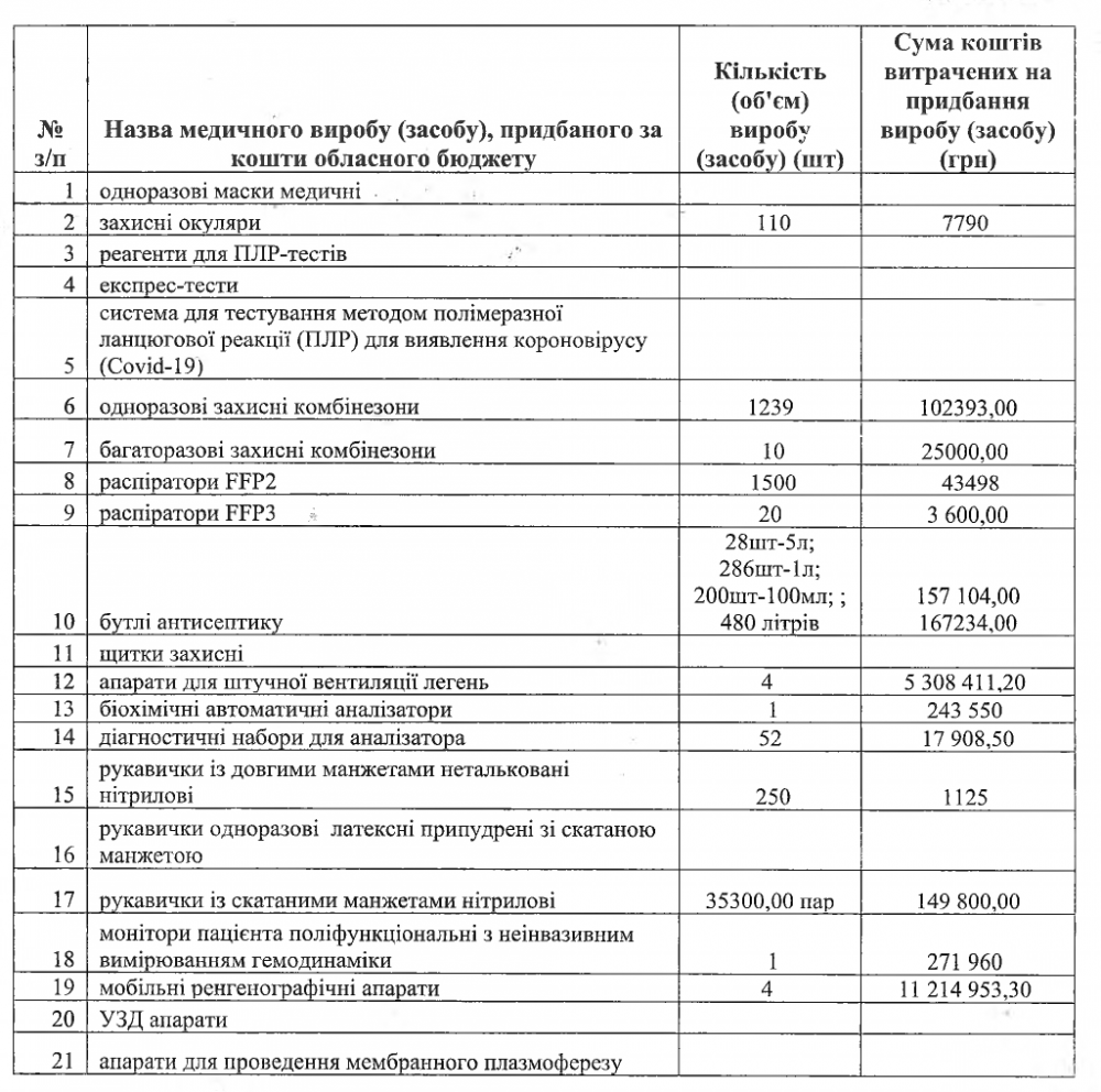 Відповідь на запит
