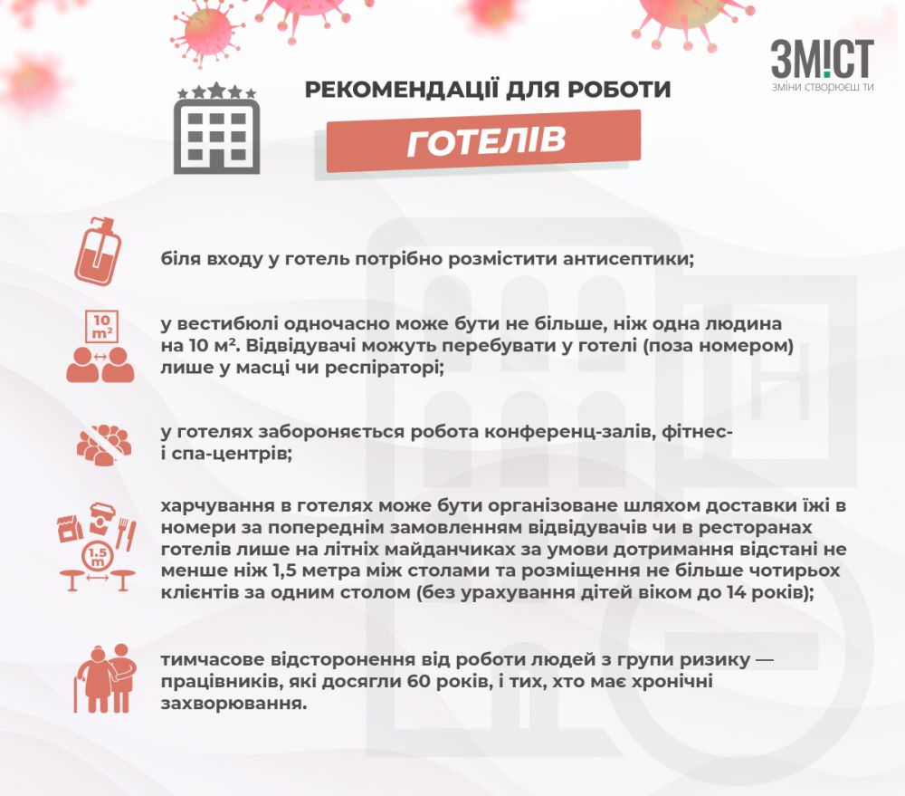 Рекомендації для готелів