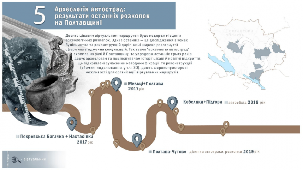 Авторський маршрут у межах проєкту «Віртуальні мандрівки пам'ятками археології та історії Полтавщини»