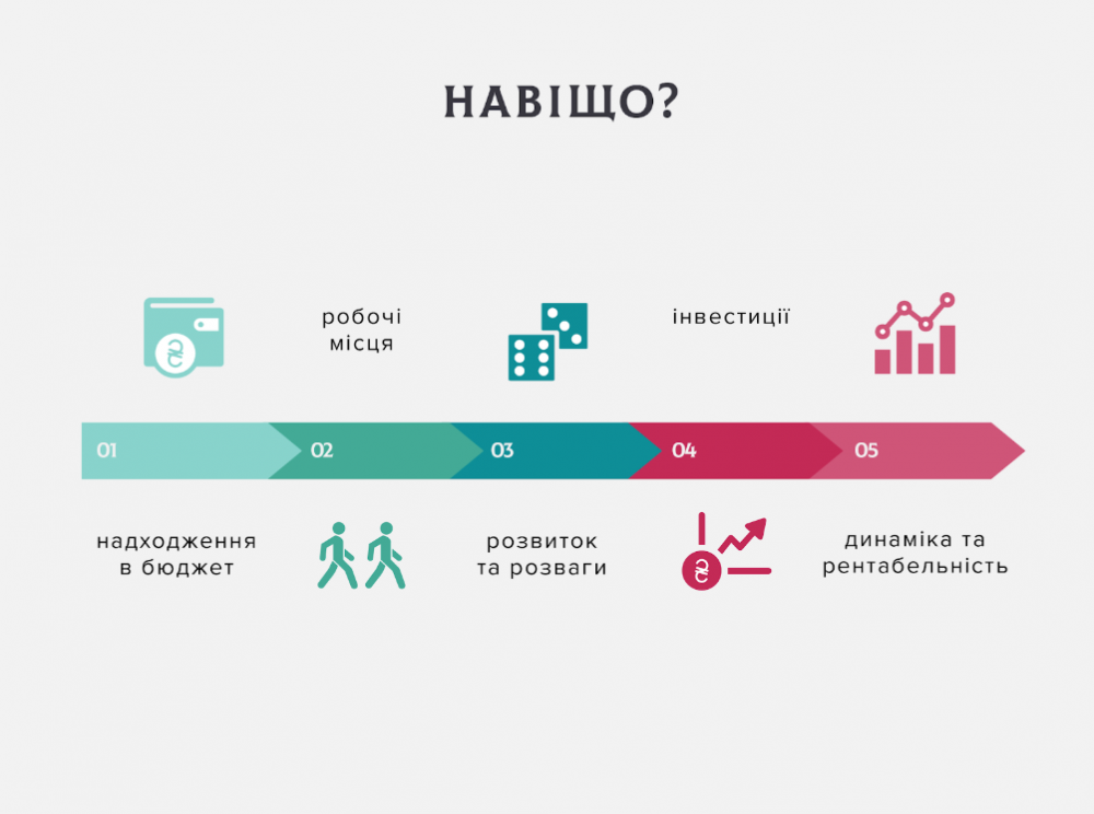 Мета стратегії розвитку туризму