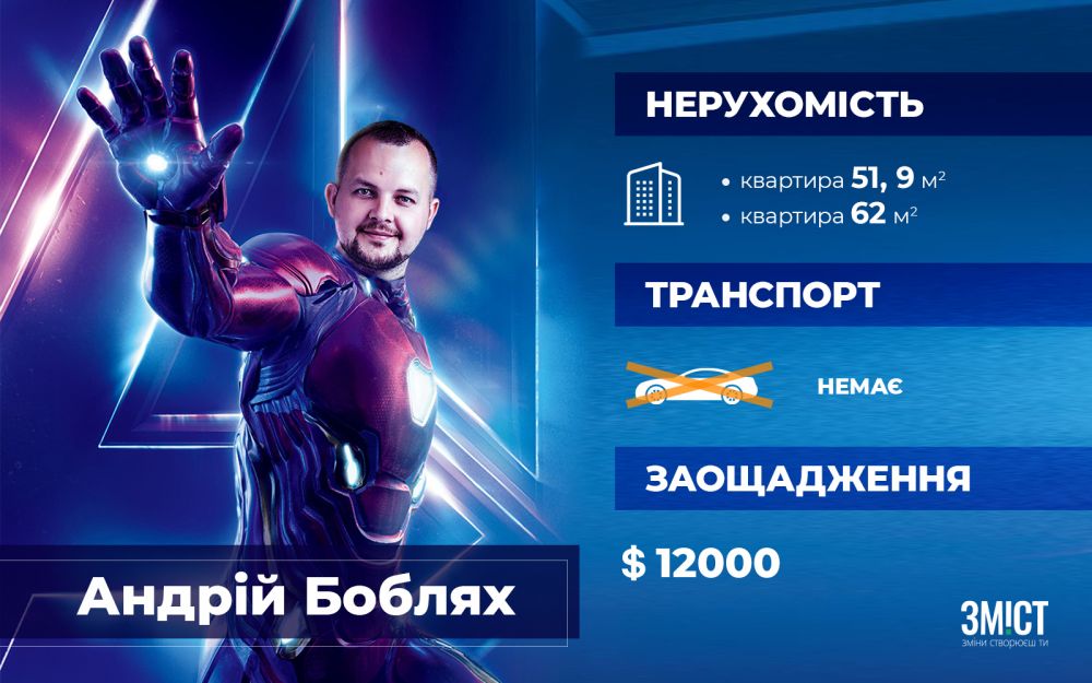 Заощадження і власність Андрія Бобляха