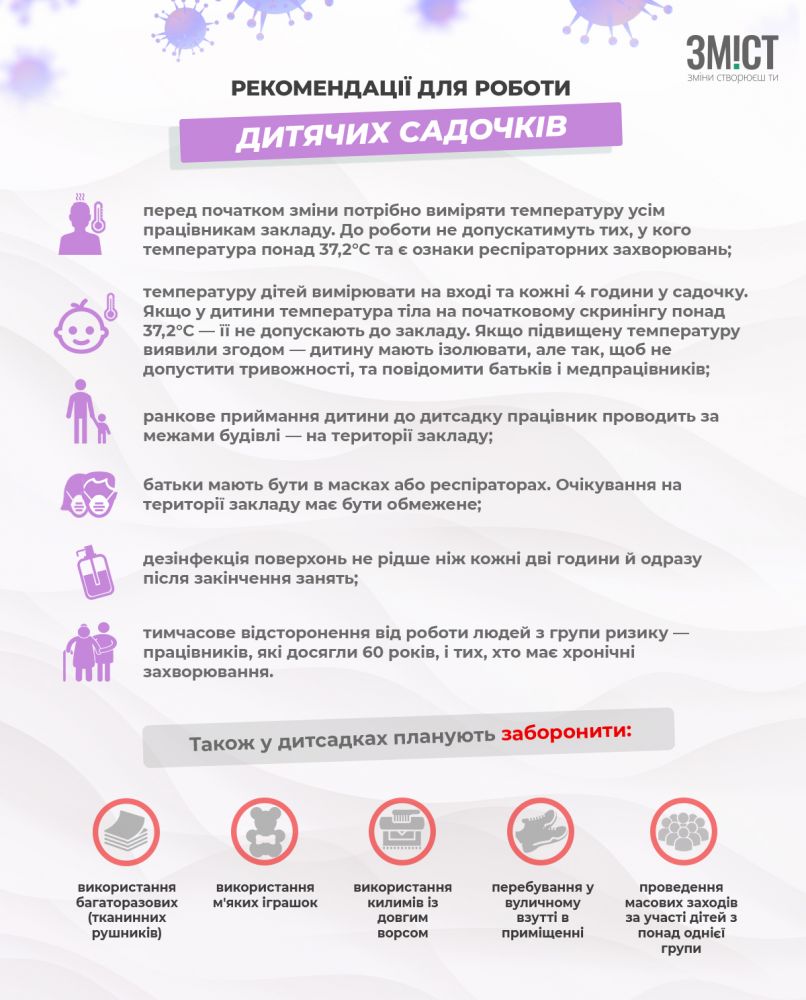 Рекомендації для роботи дитячих садочків