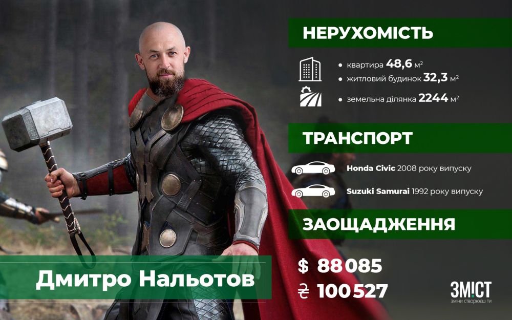 Заощадження і власність Дмитра Нальотова