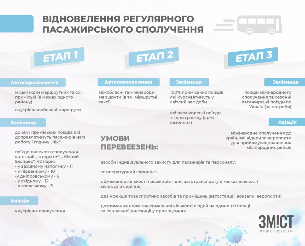 Графіка ЗМІСТу