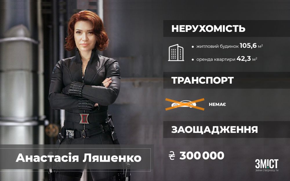 Заощадження і власність Анастасії Ляшенко