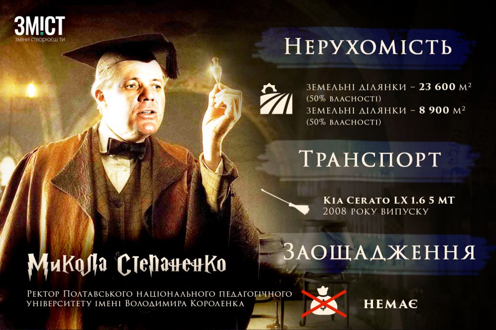 Микола Степаненко