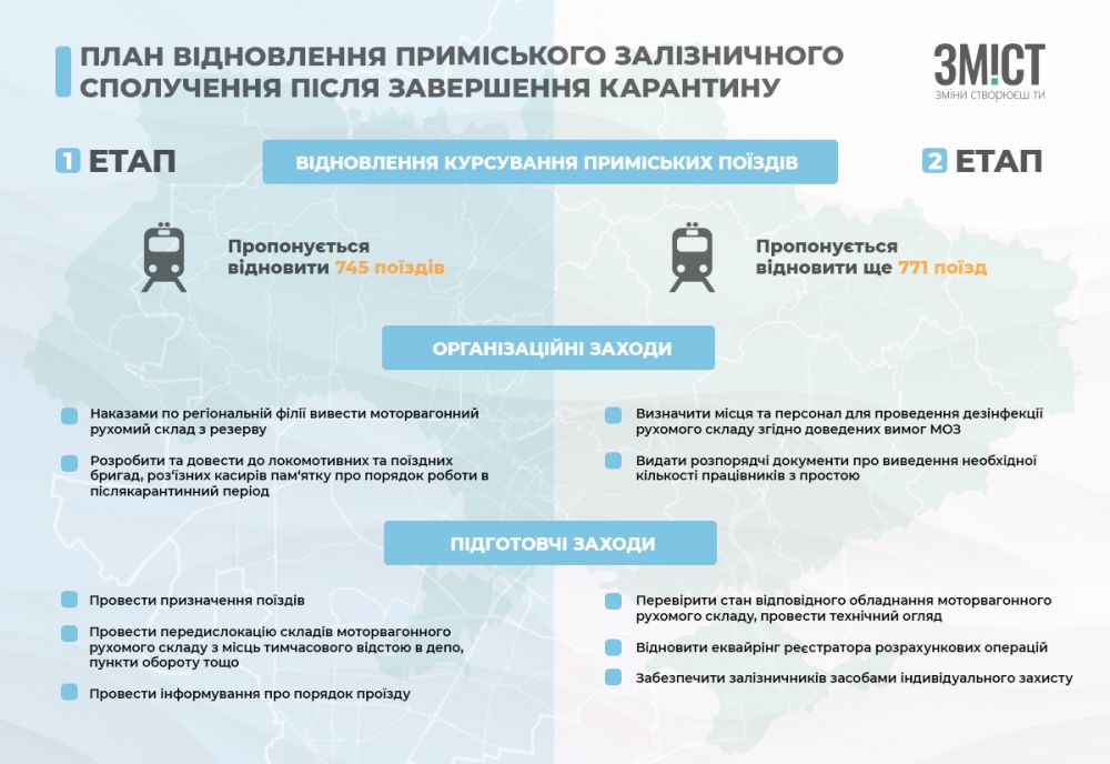 Графіка ЗМІСТу