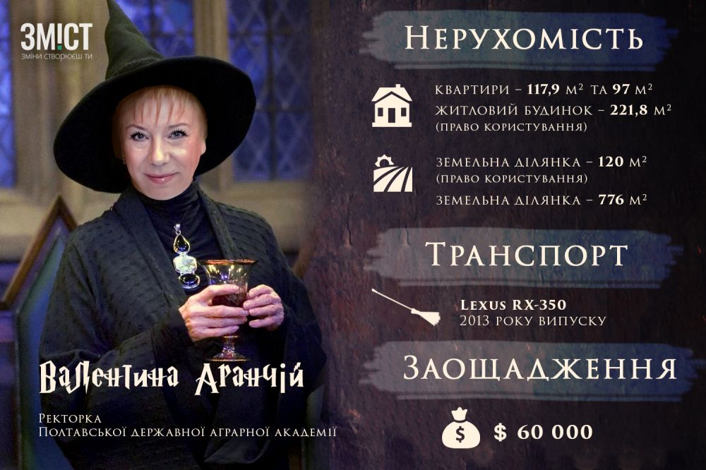 Валентина Аранчій