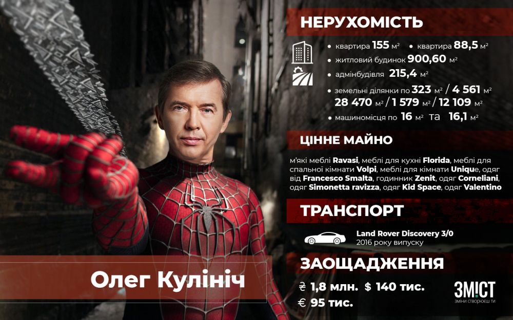 Заощадження і власність Олега Кулініча