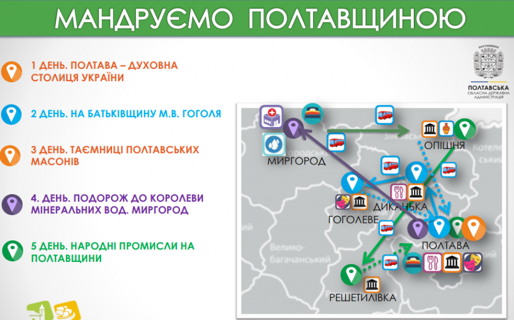 Туристичний маршрут Полтавщиною