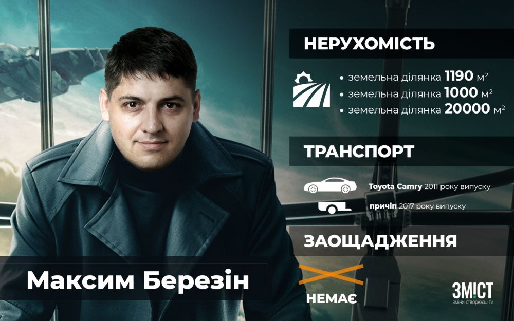 Заощадження і власність Максима Березіна