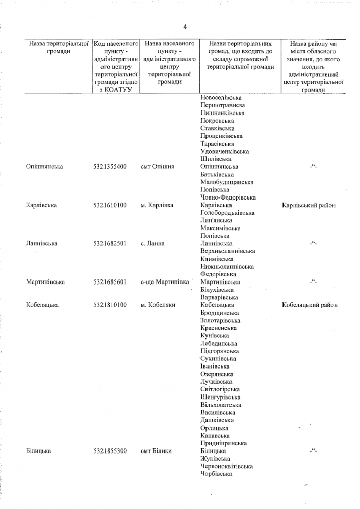 Затверджений перспективний план