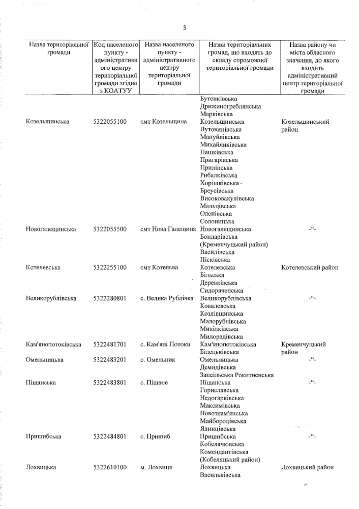 Затверджений перспективний план