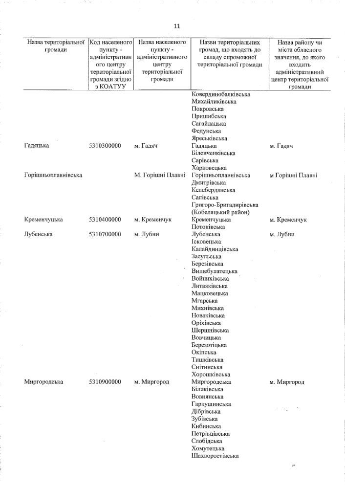 Затверджений перспективний план