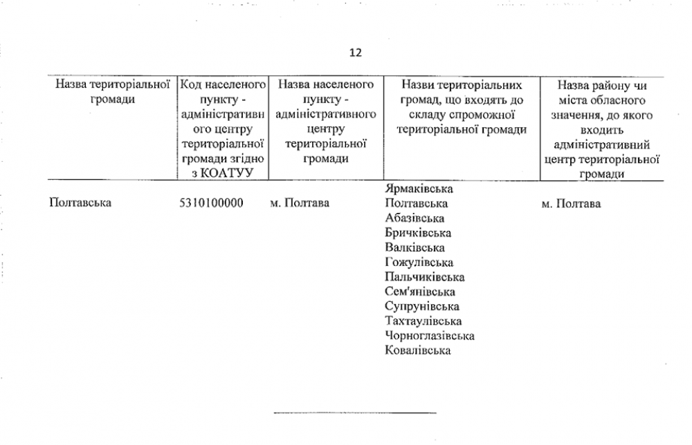 Затверджений перспективний план