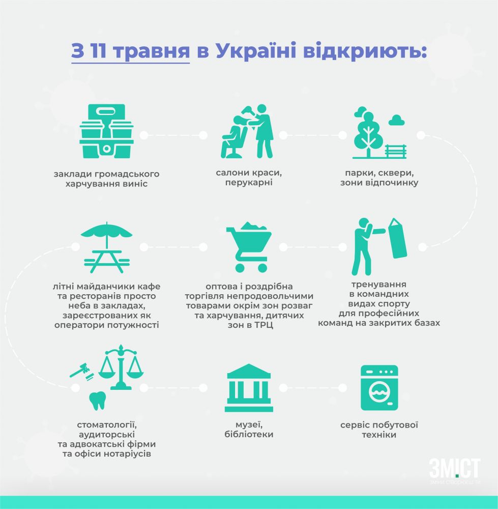 З 11 травня в Україні послаблять карантин