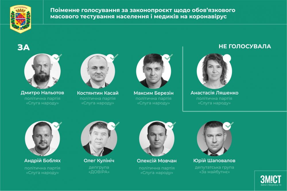 Як голосували полтавські нардепи