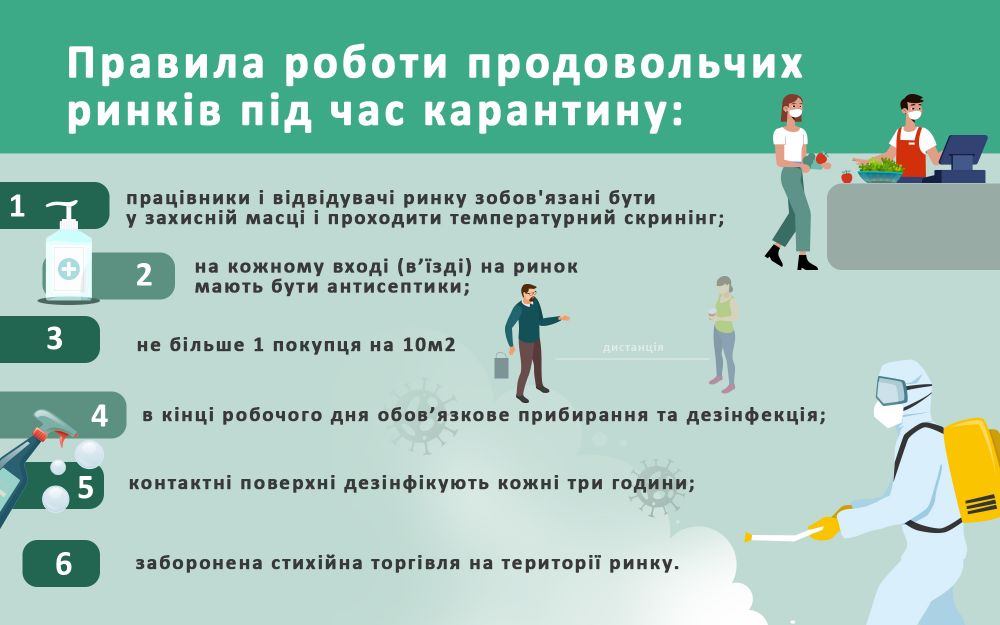 Вимоги для роботи продовольчих ринків