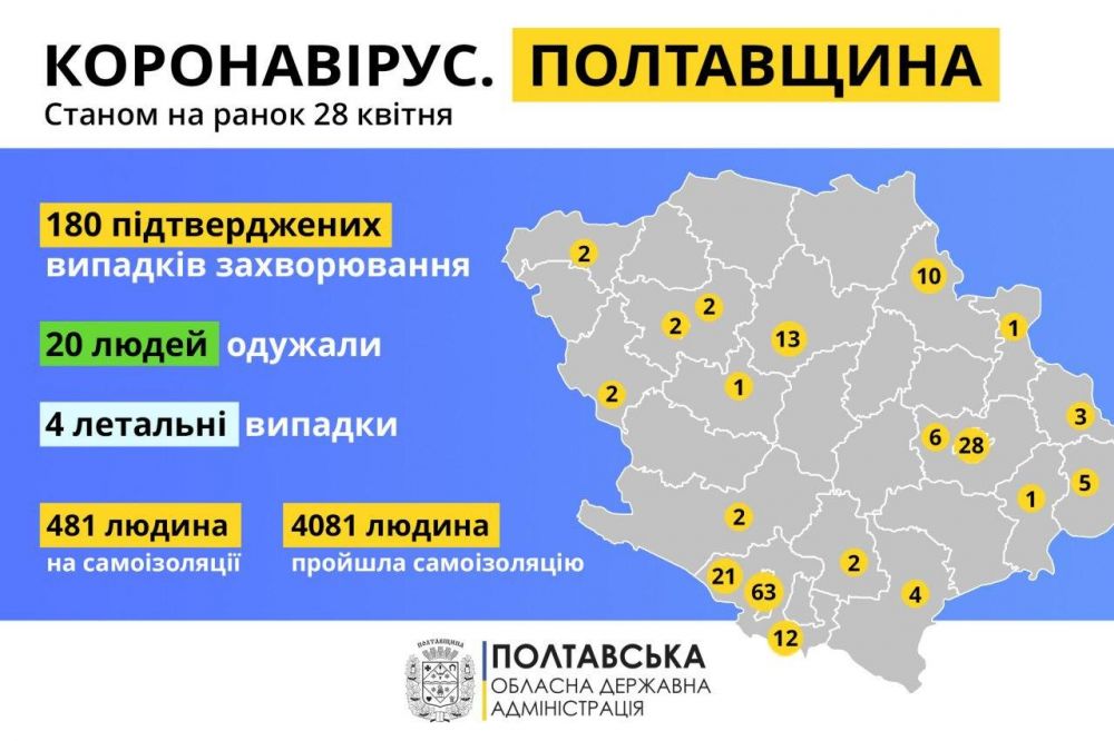 Графіка Олега Синєгубова про поширення коронавірусу на Полтавщині