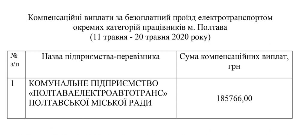 &laquo;Полтаваелектроавтотранс&raquo; отримує компенсації за перевезення автобусами та тролейбусами