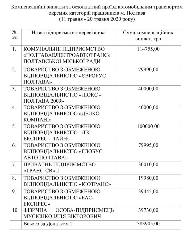 Проєкт рішення міськвиконкому