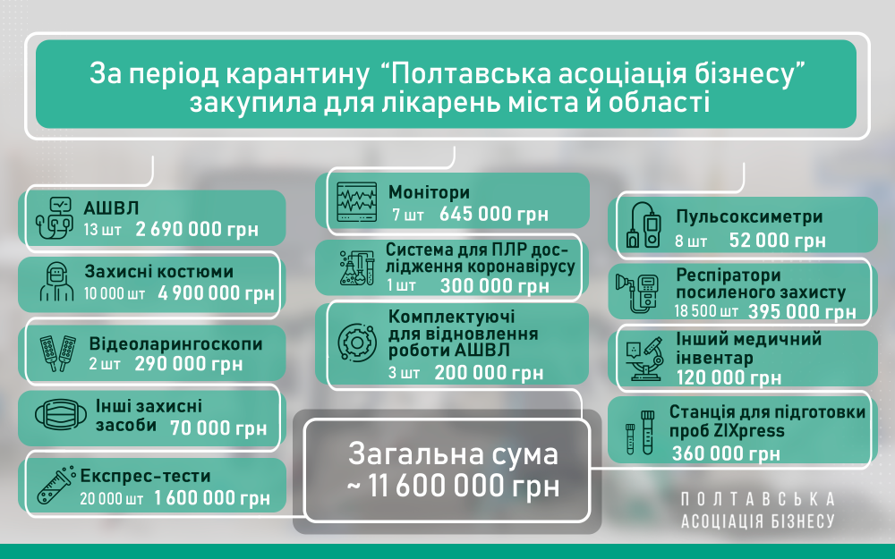 Інфографіка ПАБу