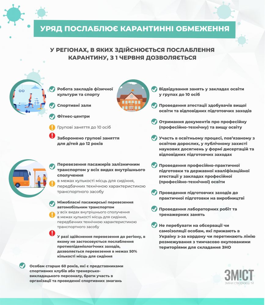 Інфографіка нових послаблень на Полтавщині