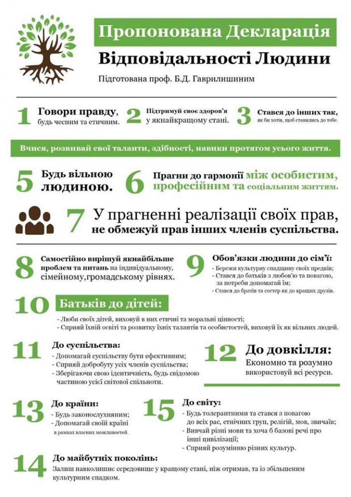 Декларація відповідальності людини