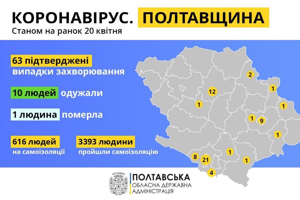 Графіка Олега Синєгубова