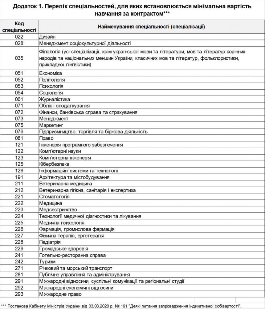 Перелік спеціальностей