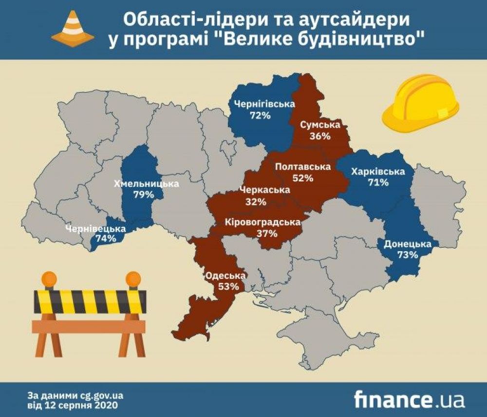 Графіка Finance.ua