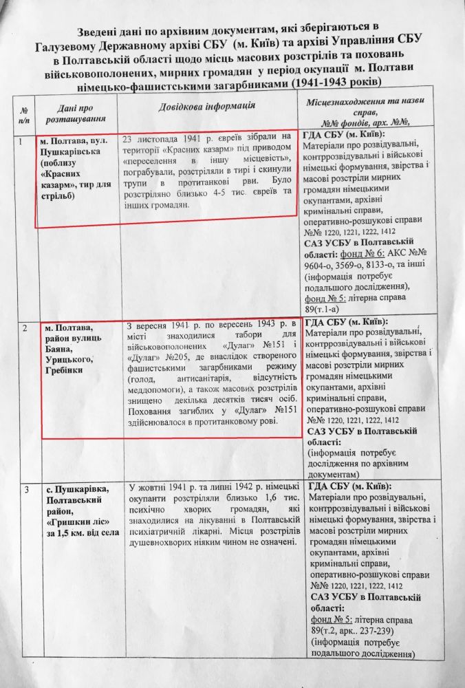Зведені дані Галузевого Державного архіву СБУ