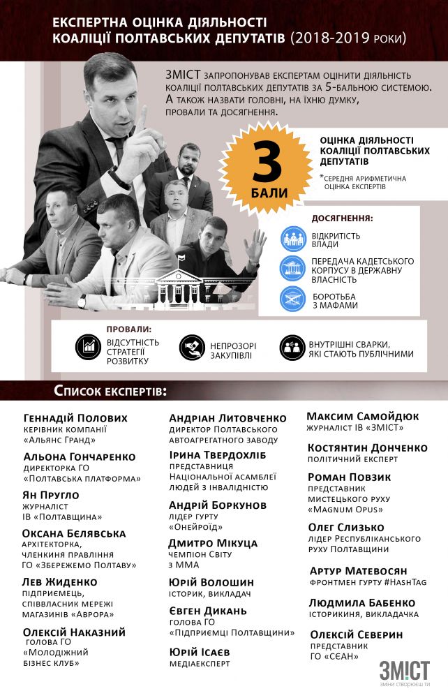 Оцінка діяльності коаліції