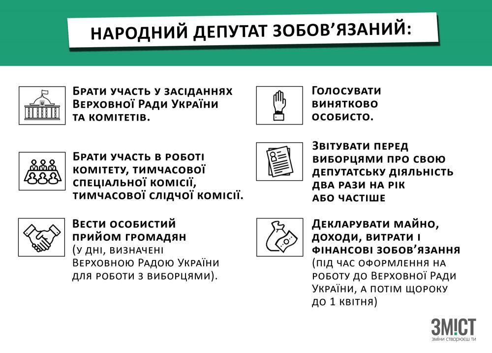 Обов'язки народного депутата