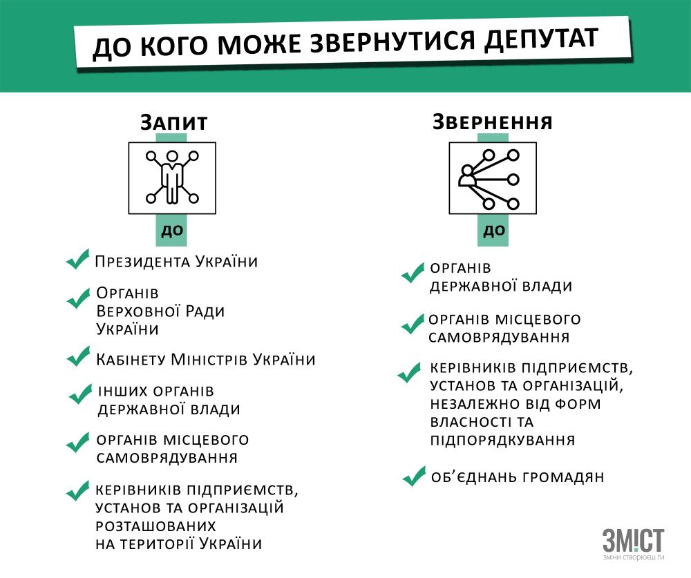 До кого нардеп може звернутися 