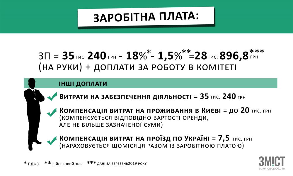 Заробітна плата нардепа