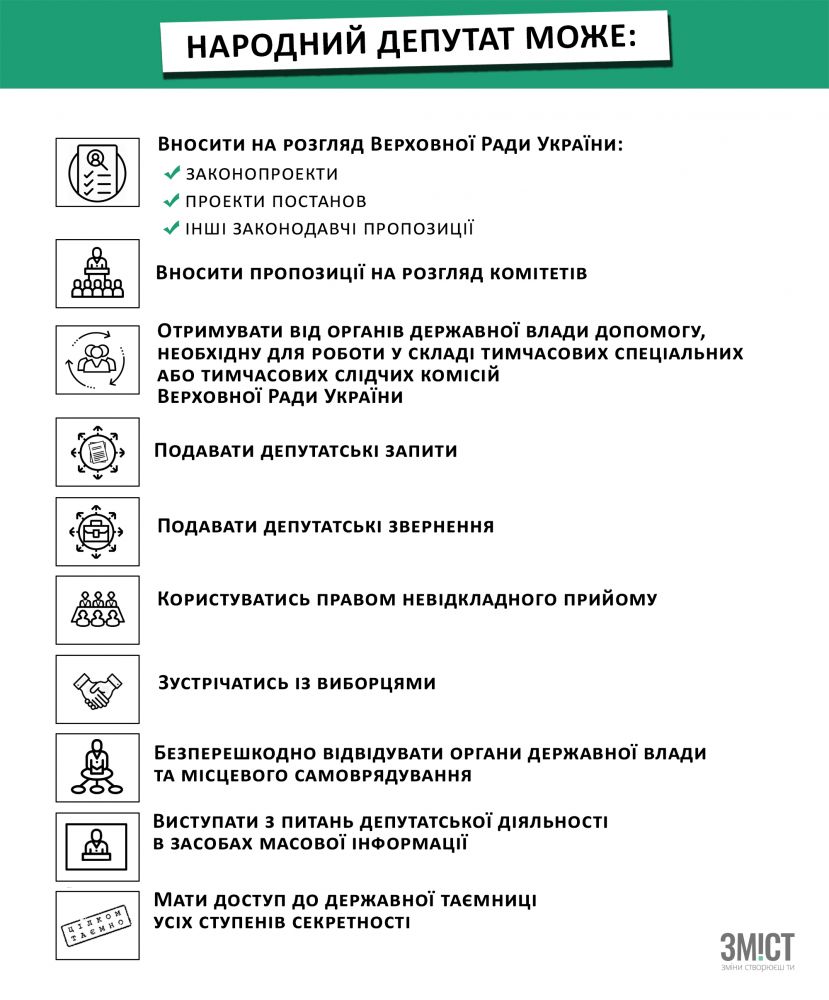 Права нардепа