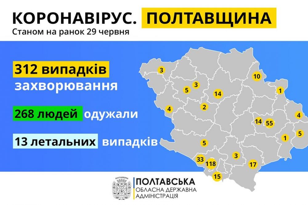 Статистика ПОДА