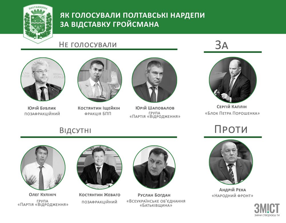 Як голосували нардепи