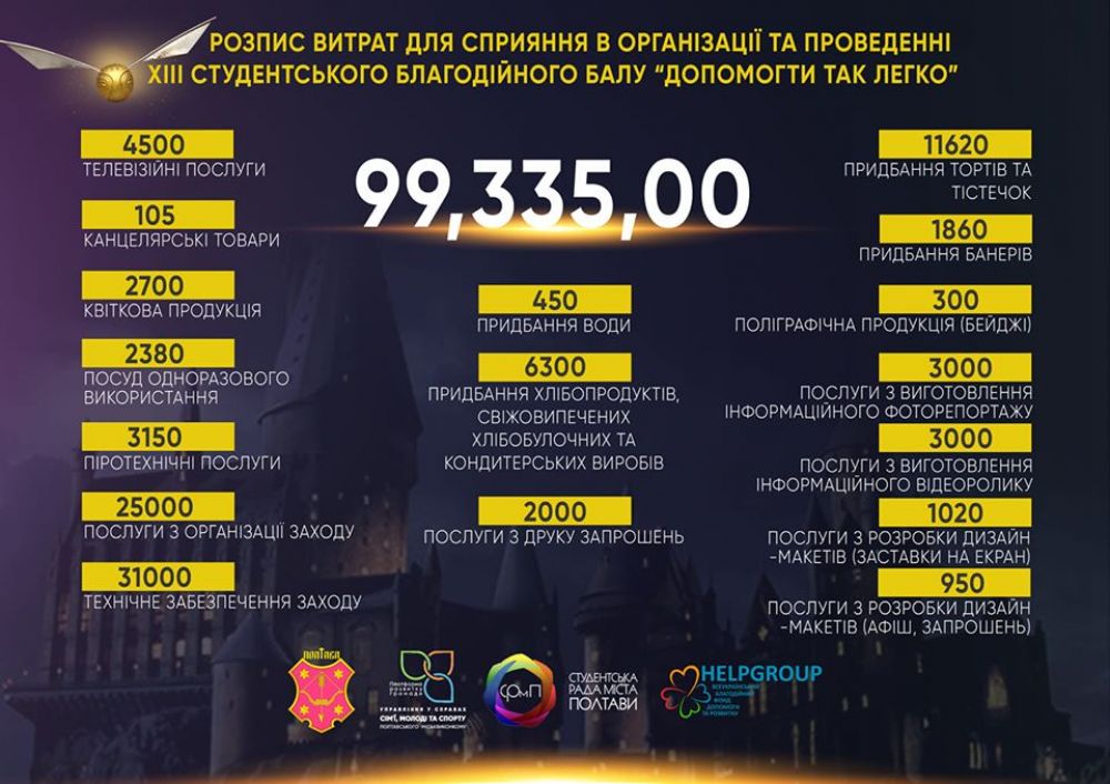 Кошторис балу (Джерело – фб-сторінка Сергія Шабельника)